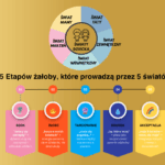 Program: Puchacz i 5 Światów – Pełny kurs (Moduły 1–5) + bonusy